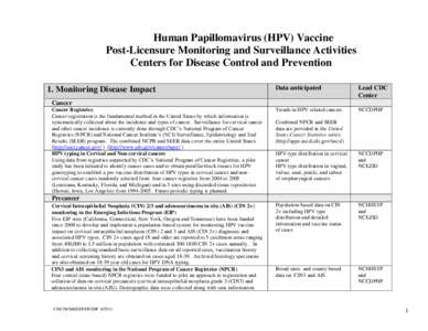 Human Papillomavirus (HPV) Vaccine Post-Licensure Monitoring and Surveillance Activities