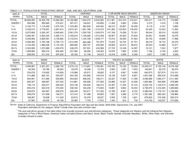 TABLE[removed]POPULATION BY RACE/ETHNIC GROUP 1 , AGE, AND SEX, CALIFORNIA, 2009 TOTAL HISPANIC AGE IN YEARS TOTAL