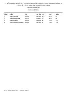 13. MČR mládeže na FSG 2014, v Hradci Králové, hřiště HABOUR TOWN - Start 9 hod, příloha, [removed]. 2014, Indoor Golf Centrum Hradec Králové Kategorie: mladší žáci Výsledková listina Pořadí