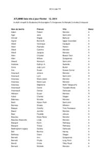 2014 Liste FR  ATLMNB liste mis à jour Février 12, 2014 A=Actif I=Inactif S=Étudiant(e) M=Grandpère T=Temporaire R=Retraité C=Invités Z=Associé  Nom de famille