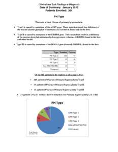 Clinical and Lab Findings at Diagnosis Date of Summary: January 2013 Patients Enrolled: 361 PH Type There are at least 3 forms of primary hyperoxaluria. 