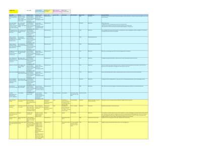 Barents Sea / International relations / Arctic / Poles / Svalbard / Bear Island / Murmansk / Finnmark / Arctic cooperation and politics / Physical geography / Extreme points of Earth / Political geography