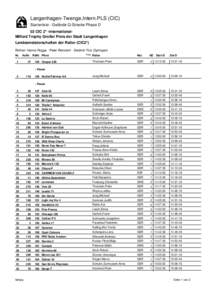 Langenhagen-Twenge,Intern.PLS (CIC) Starterliste - Gelände Q-Strecke Phase D 02 CIC 2* -internationalMilford Trophy Großer Preis der Stadt Langenhagen Landesmeisterschaften der Reiter (CIC2*) Richter: Hanna Rogge - Pet