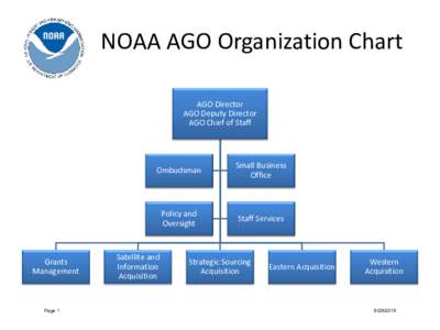 NOAA AGO Organization Chart AGO Director AGO Deputy Director AGO Chief of Staff  Grants