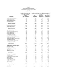 Association of Public and Land-Grant Universities / Marietta /  Georgia / Student Advisory Council / Georgia Gwinnett College / Gainesville State College / Bainbridge College / Technical College System of Georgia / Kennesaw State University / Darton College / Georgia / University System of Georgia / American Association of State Colleges and Universities