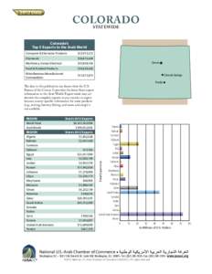 COLORADO STATEWIDE Colorado’s Top 5 Exports to the Arab World Computer & Electronic Products