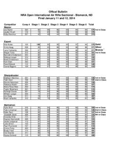 Offical Bulletin NRA Open International Air Rifle Sectional - Bismarck, ND Fired January 11 and 12, 2014 Competitor Master Joe Martin