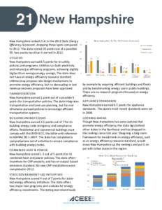 21  New Hampshire New Hampshire ranked 21st in the 2013 State Energy Efficiency Scorecard, dropping three spots compared