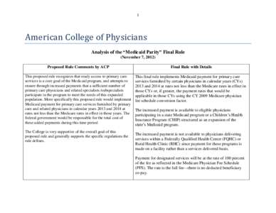 Analysis of Medicaid Payment Parity with Medicare for Certain Primary and Subspecialty Physicians and Services Final Rule