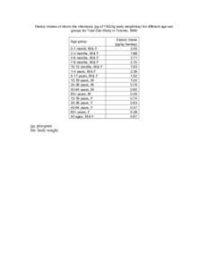 Dietary intakes of dioxin-like chemicals (pg of TEQ/kg body weight/day) for different age-sex groups for Total Diet Study in Toronto, 1996 Age group 0-1 month, M & F 2-3 months, M & F 4-6 months, M & F