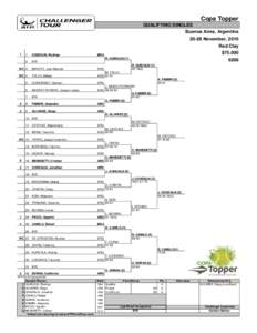 Copa Topper QUALIFYING SINGLES Buenos Aires, Argentina