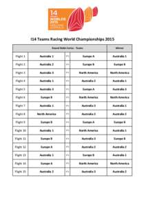 I14  Teams  Racing  World  Championships  2015 Round  Robin  Series  -­‐  Teams Winner  Flight  1