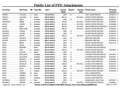 Public List of PFD Attachments 2013: vol 6 (Snively though Zywot)