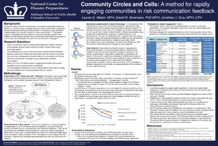 Community Circles and Cells: A method for rapidly engaging communities in risk communication feedback Lauren E. Walsh, MPH; David M. Abramson, PhD MPH; Jonathan J. Sury, MPH, CPH Background: Prominent models in the risk 