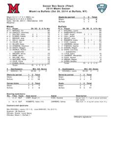 Soccer Box Score (Final[removed]Miami Soccer Miami vs Buffalo (Oct 26, 2014 at Buffalo, NY) Miami13[removed]MAC) vs. Buffalo12[removed]MAC) Date: Oct 26, 2014 • Attendance: 329