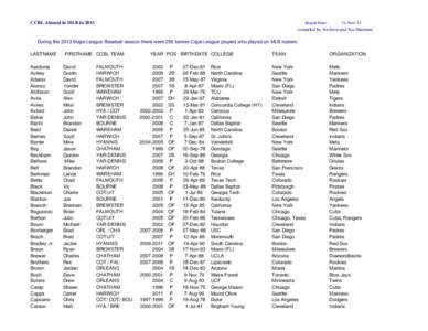 CCBL Alumni in MLB in[removed]Report Date: 21-Nov-13