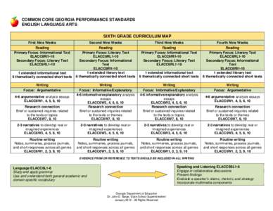 COMMON CORE GEORGIA PERFORMANCE STANDARDS ENGLISH LANGUAGE ARTS SIXTH GRADE CURRICULUM MAP First Nine Weeks Reading Primary Focus: Informational Text