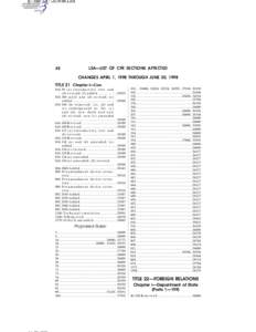 E:\HR\OC\JUN98.LSA  42 LSA—LIST OF CFR SECTIONS AFFECTED CHANGES APRIL 1, 1998 THROUGH JUNE 30, 1998