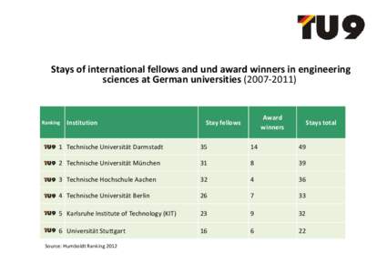 Microsoft PowerPoint - Humboldt_Ranking2012.pptx