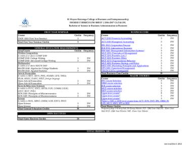 H. Wayne Huizenga College of Business and Entrepreneurship DEGREE CURRICULUM SHEET | CATALOG Bachelor of Science in Business Administration in Business FIRST YEAR SEMINAR UNIV 1000: First Year Seminar