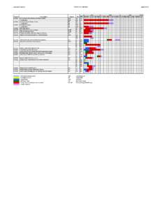 Current Projects  Project # Project Name[removed]Environment & Natural Resources Phase 2 (ENR2) - Construction