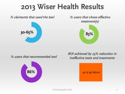 2013 Wiser Health Results % claimants that used the tool % users that chose effective treatment(s)
