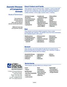 Zoonotic Diseases of Companion Animals Direct Contact and Fomite These diseases may be spread by bites, scratches, or direct contact with