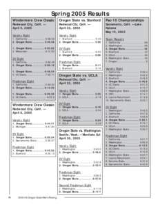 Spring 2005 Results Windermere Crew Classic