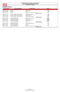 U.S. Army Engineering and Support Center, Huntsville Indefinite Delivery Indefinite Quantity Contracts Report Date - 04-Apr-2014 BUILDING STRONG® Contract Number