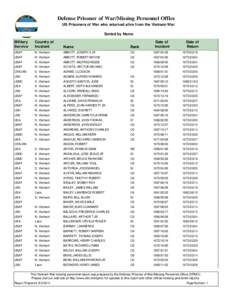 Defense Prisoner of War/Missing Personnel Office US Prisoners of War who returned alive from the Vietnam War Sorted by Name Military Service