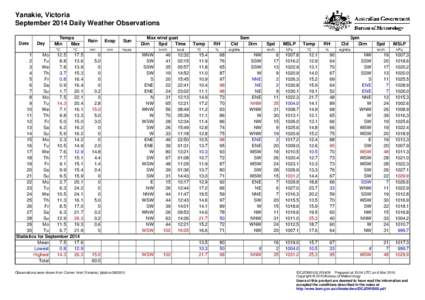 Yanakie, Victoria September 2014 Daily Weather Observations Date Day