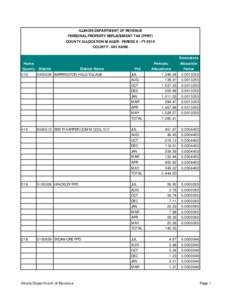 ILLINOIS DEPARTMENT OF REVENUE PERSONAL PROPERTY REPLACEMENT TAX (PPRT) COUNTY ALLOCATION MAILER - PERIOD 8 - FY 2010 COUNTY[removed]KANE  Home