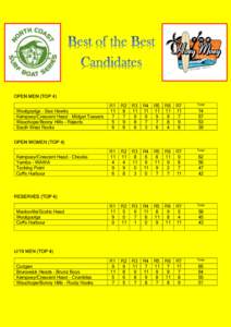 OPEN MEN (TOP 4) Woolgoolga – Sea Hawks Kempsey/Crescent Head – Midget Tossers Wauchope/Bonny Hills - Rejects South West Rocks