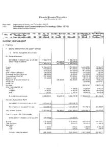 Financial Report of Operations as of December 91, 2011 Department: Department of Science and Technology (DOST)  Information and Communications Technology Office (ICTO)