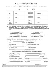 IR + a + the Infinitive Form of the Verb Remember that the irregular verb ir means to go. Review the chart with the present tense forms. _____IR_________ -- _____to go_______ yo tú