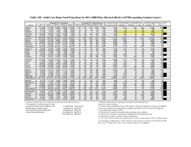 NC DHSR CON: Adult Care Home Need Projections for[removed]Plan)