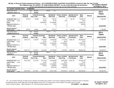 NE Dept. of Revenue Property Assessment Division[removed]CERTIFIED SCHOOL ADJUSTED VALUE REPORT, pursuant to Neb. Rev. Stat[removed]BY COUNTY REPORT 2014 Adjusted value 