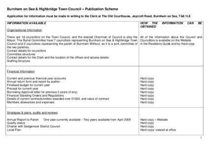 Burnham on Sea & Highbridge Town Council –Publication Scheme Application for information must be made in writing to the Clerk at The Old Courthouse, Jaycroft Road, Burnham on Sea, TA8 1LE INFORMATION AVAILABLE HOW THE 