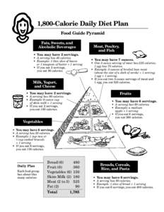 1,800-Calorie Daily Diet Plan Food Guide Pyramid Fats, Sweets, and Alcoholic Beverages  Meat, Poultry,