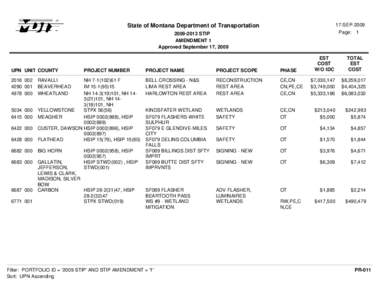 17-SEP-2009 Page: 1 State of Montana Department of Transportation[removed]STIP AMENDMENT 1