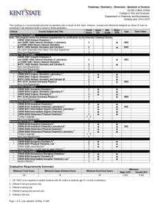 Roadmap: Chemistry - Chemistry - Bachelor of Science AS-BS-CHEM-CHEM College of Arts and Sciences Department of Chemistry and Biochemistry Catalog year: [removed]This roadmap is a recommended semester-by-semester plan o