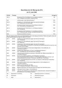 Beschlüsse der 49. Sitzung des KTA am 13. Juni 1995 KTA-Nr. Fassung
