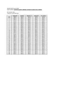 ORLEANS PARISH SCHOOL BOARD SALARY SCHEDULE (CERTIFIED TEACHERS, LIBRARIANS, COUNSELORS, NURSES, SOCIAL WORKERS[removed]SCHOOL YEAR 7 HOUR DAY, 204 DAYS PER YEAR  STEP