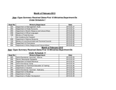 Month of February-2015 New Cigas Summary Received Dates-First 10 Ministries/Department/Ds Under Schedule-1 Head No