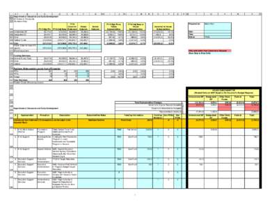 A B C D 301 Department of Education and Early Development 302 All Dollars in Thousands