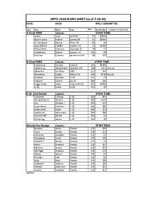 MPYC 2018 SCORE SHEET (as ofDATE: Class RACE: Boat