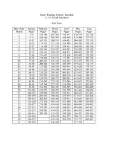 Daily Reading Reprint ScheduleYEAR Schedule) First Year: Day of the Month 1