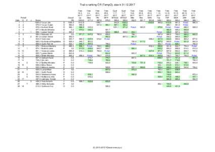 Trail-o ranking ČR (TempO), stav kCelk