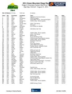 2014 Green Mountain Stage Race Stage 3: Champion System Mad River RR App Gap, Vermont - August 31, 2014 Men 4/5 Masters 65 miles