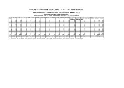 Comune di SAN FELICE SUL PANARO - Italia Italia Nord-Orientale Elezioni Europee - Consultazione: Consultazione Maggio 2014 Riepilogo voti alle liste per sezione Sezioni scrutinate: 11 su 11 - Ultimo aggiornamento[removed]